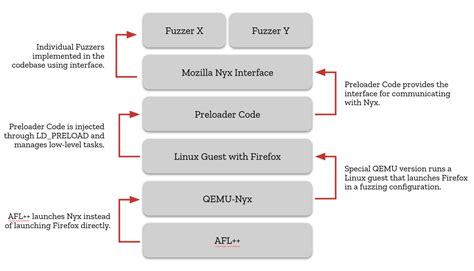 Snapshots for IPC Fuzzing .